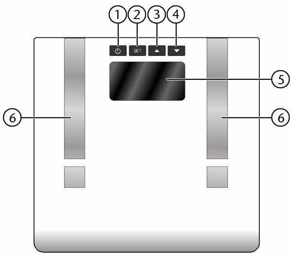 MEDION MD 12191 - Oversigt - 1
