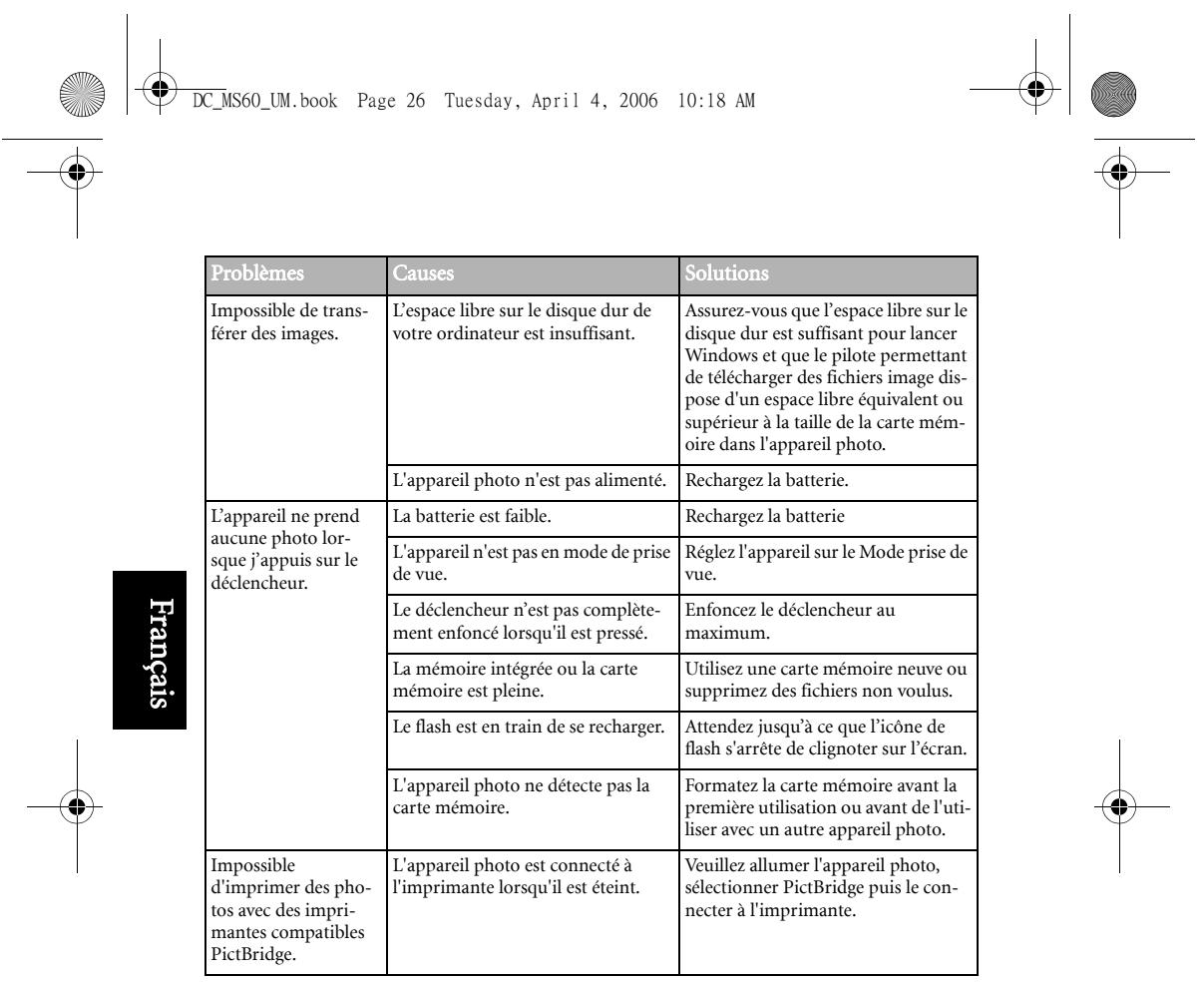 MEDION MD 85472 - Menu du mode visualisation - 38