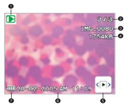 MEDION MD 85472 - Informazioni del monitor LCD in modalità Riproduzione (Video) - 1