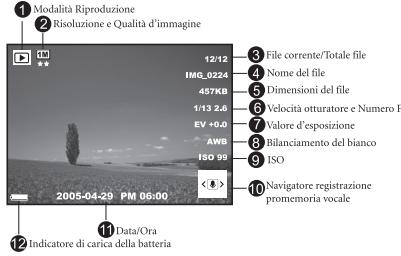 MEDION MD 85472 - Informazioni del monitor LCD in modalità Riproduzione (Imagine) - 1