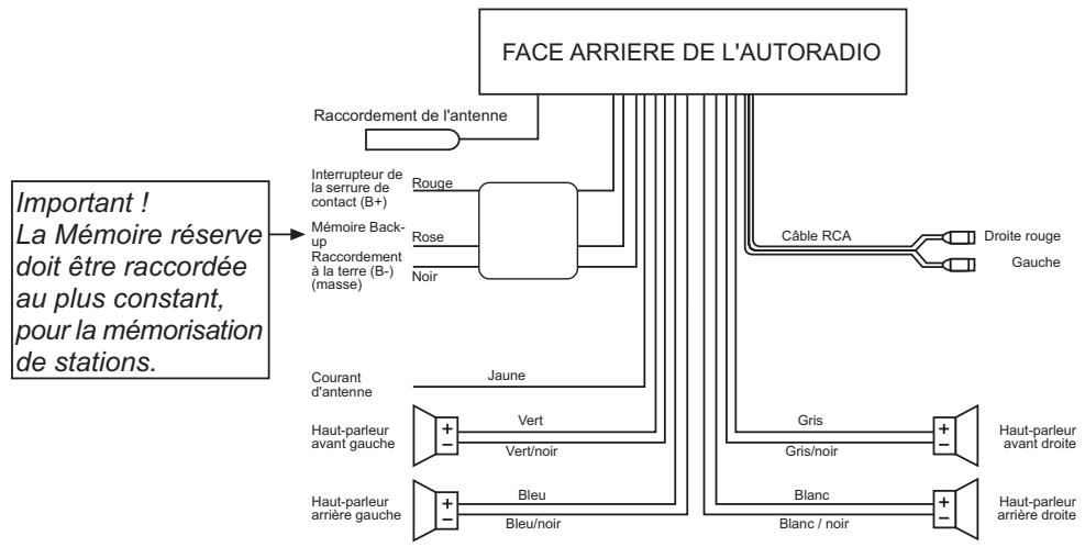 MEDION RDS CAR RADIO MD 41550 - RACCORDEMENTS DES CÂBLES - 1