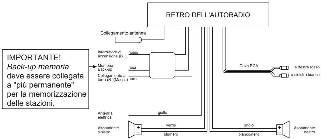 MEDION RDS CAR RADIO MD 41550 - IMPOSTAZIONE DEL FRONTALINO DI COMANDO - 6