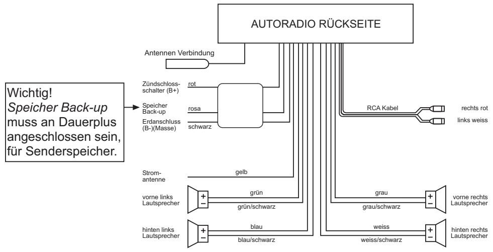 MEDION RDS CAR RADIO MD 41550 - KABELVERBINDUNGEN - 1