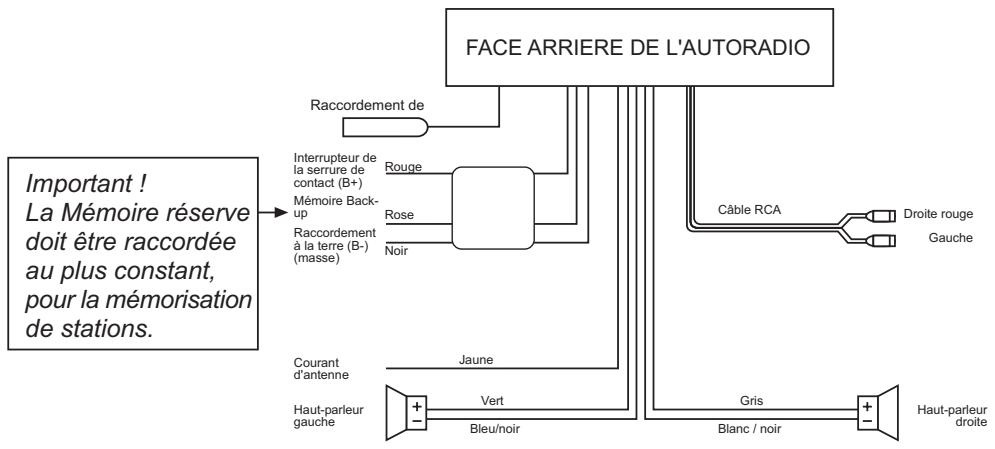 MEDION RDS CAR RADIO MD 41550 - RACCORDEMENTS DES CÂBLES - 4