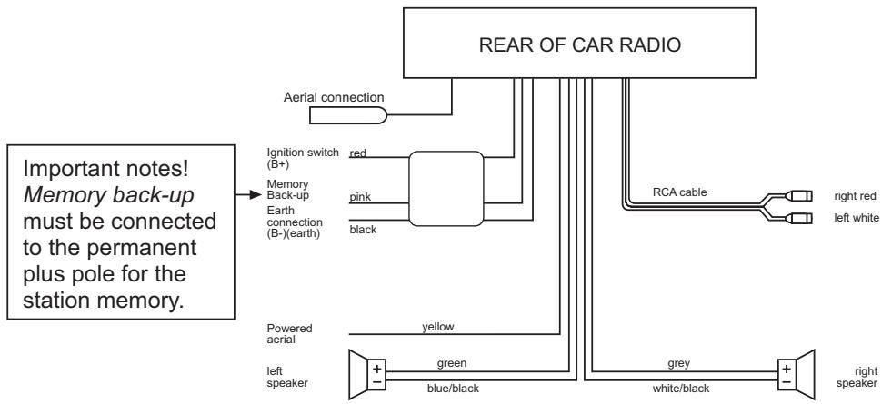 MEDION RDS CAR RADIO MD 41550 - CABLE CONNECTIONS - 3
