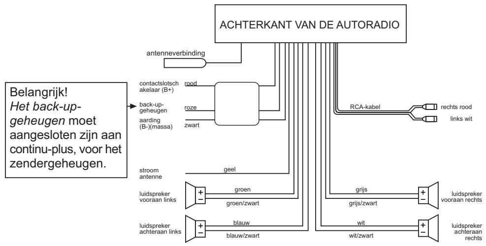 MEDION RDS CAR RADIO MD 41550 - KABELVERBINDINGEN - 1