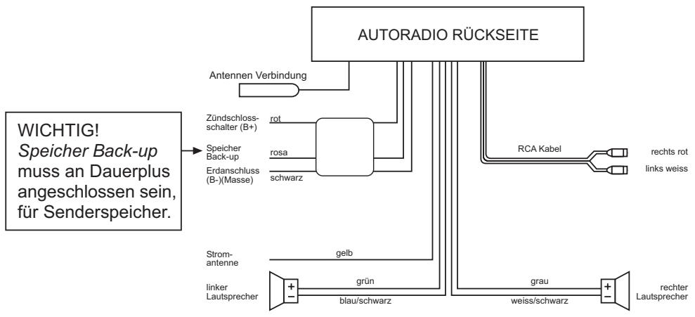 MEDION RDS CAR RADIO MD 41550 - KABELVERBINDUNGEN - 4