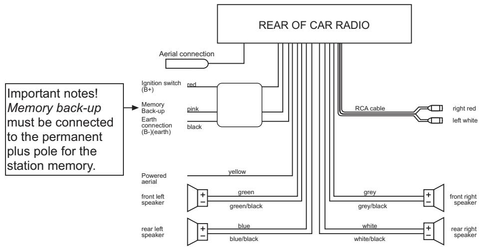 MEDION RDS CAR RADIO MD 41550 - CABLE CONNECTIONS - 1