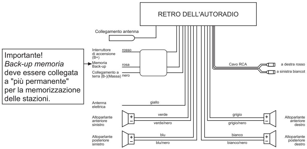 MEDION RDS CAR RADIO MD 41550 - IMPOSTAZIONE DEL FRONTALINO DI COMANDO - 4