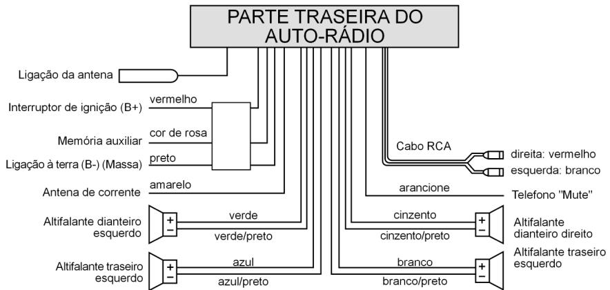 MEDION RDS CAR RADIO MD 7328 - Quattro altoparlanti (sistema a quattro canali) - 1