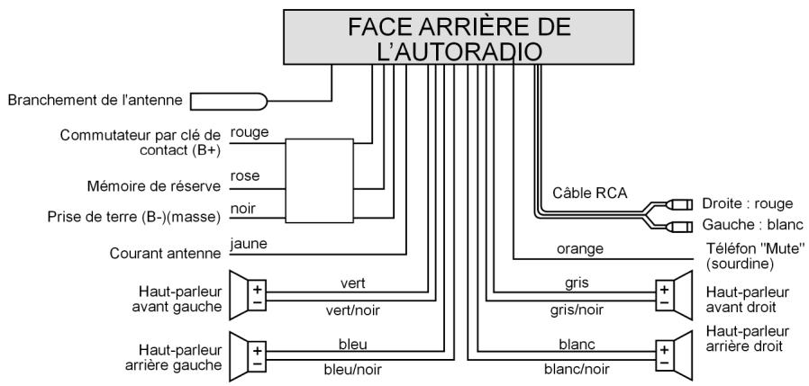MEDION RDS CAR RADIO MD 7328 - Quatre haut-parleurs (système Quadro) - 2