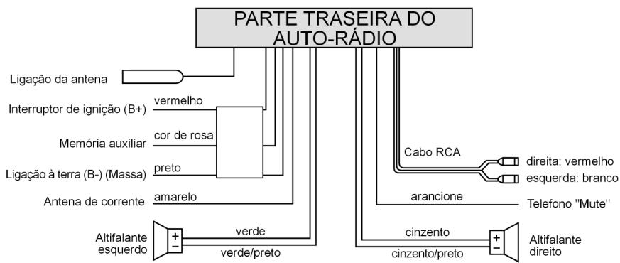 MEDION RDS CAR RADIO MD 7328 - Due altoparlanti (systema a due canali) - 1