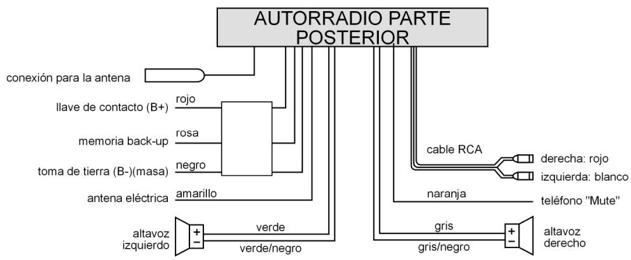 MEDION RDS CAR RADIO MD 7328 - Panel de control - 1