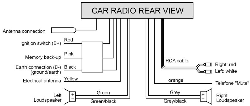 MEDION RDS CAR RADIO MD 7328 - Two loudspeakers (dual system) - 1
