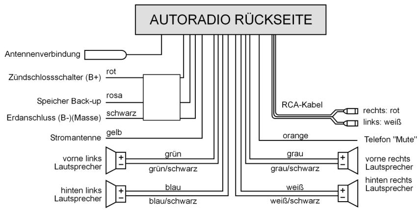 MEDION RDS CAR RADIO MD 7328 - Vier Lautsprecher (Quadrosystem) - 1