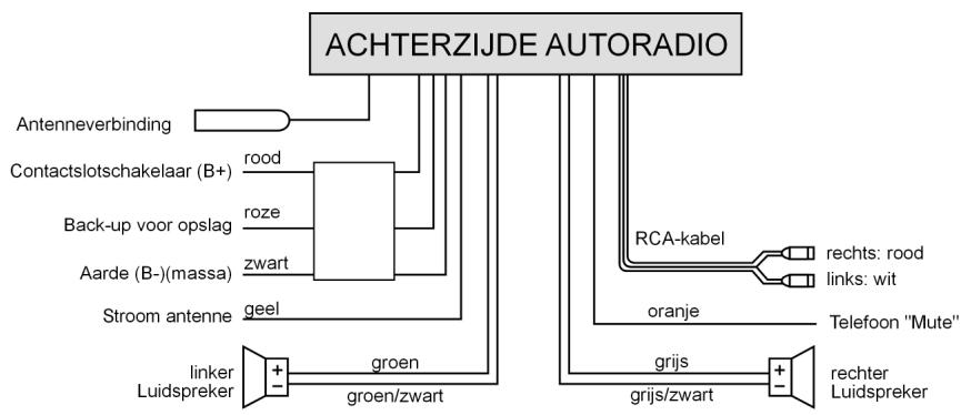 MEDION RDS CAR RADIO MD 7328 - Aanwijzingen - 2