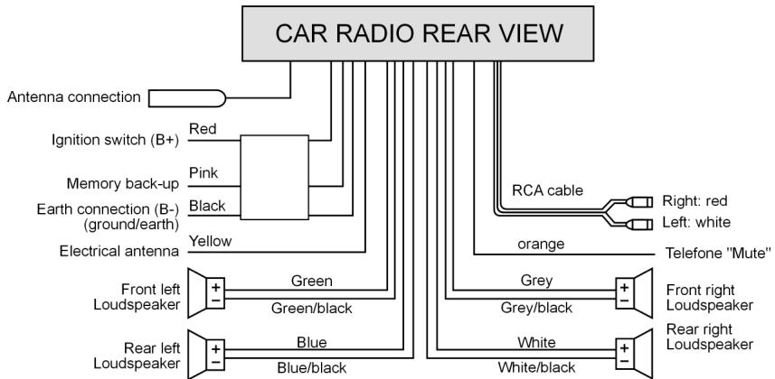 MEDION RDS CAR RADIO MD 7328 - Four loudspeakers (quad system) - 1