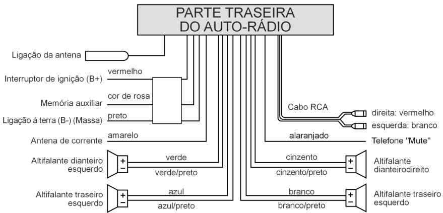 MEDION RDS CAR RADIO MD 7328 - Quatro colunas (Quadrosystem) - 1