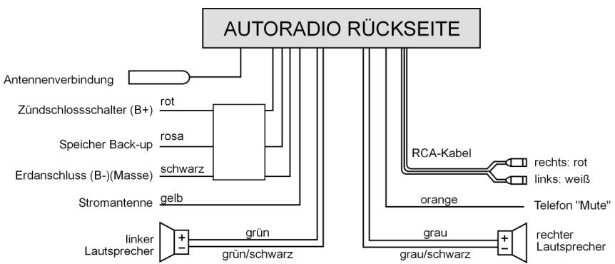MEDION RDS CAR RADIO MD 7328 - Zwei Lautsprecher (Dualsystem) - 1