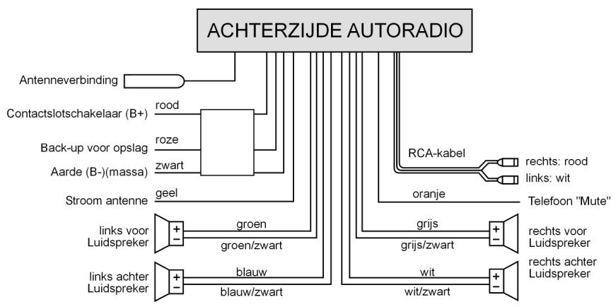 MEDION RDS CAR RADIO MD 7328 - Aanwijzingen - 1