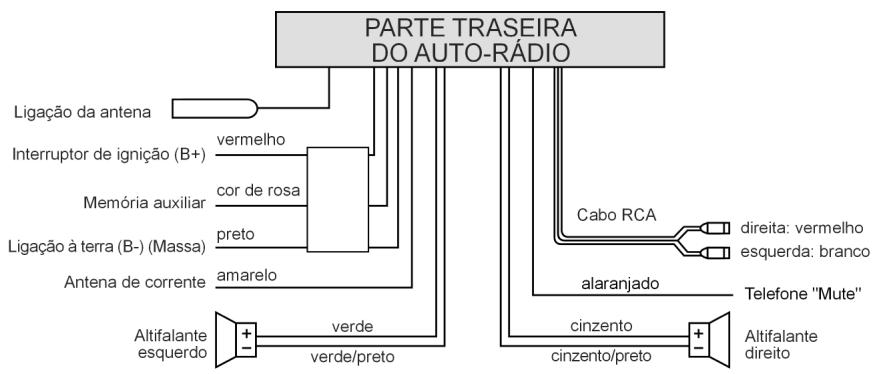 MEDION RDS CAR RADIO MD 7328 - Duas colunas (Dualsystem) - 1