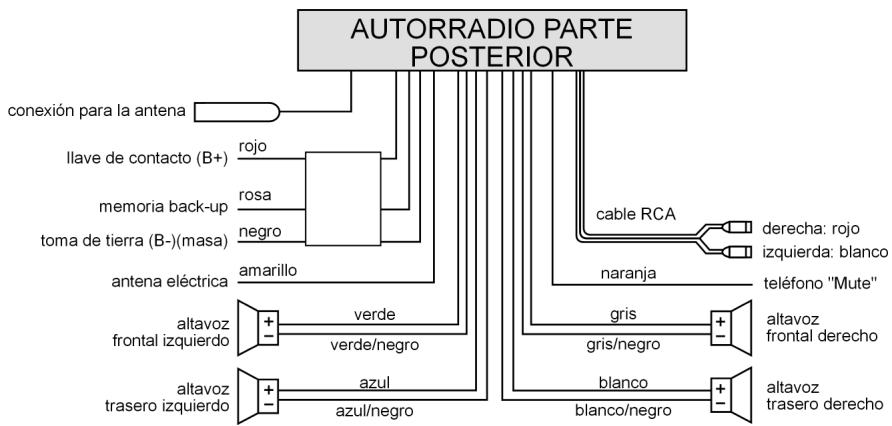 MEDION RDS CAR RADIO MD 7328 - Advertencias - 1