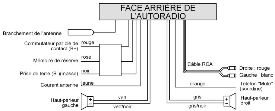 MEDION RDS CAR RADIO MD 7328 - Deux haut-parleurs (système Dual) - 1