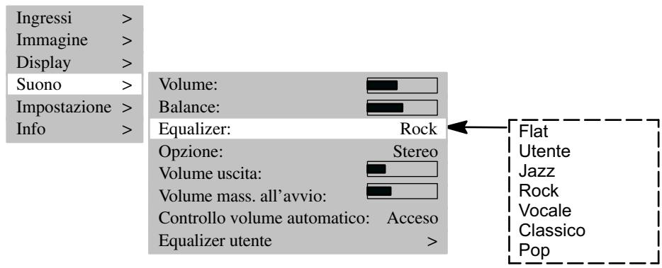 MEDION TFT DISPLAY MD 40830 - IMPOSTAZIONE SOUND - 1