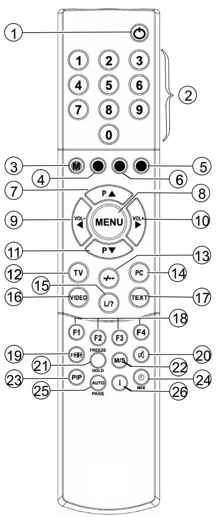 MEDION TFT DISPLAY MD 40830 - Remote control buttons and functions - 2