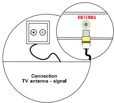 MEDION TFT DISPLAY MD 40830 - Connecting and switching on - 1