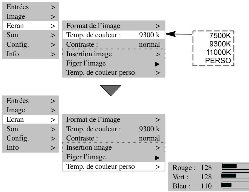 MEDION TFT DISPLAY MD 40830 - TEMPERATURE DE COULEUR - 1