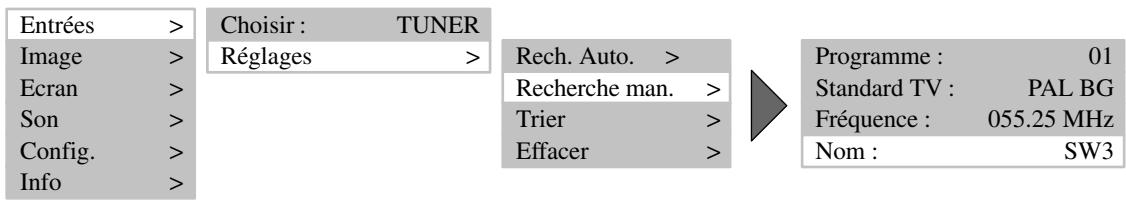 MEDION TFT DISPLAY MD 40830 - Modifier le nom de la chaine - 1