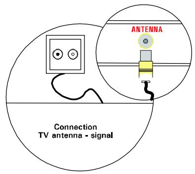 MEDION TFT DISPLAY MD 40830 - Sluit het apparaat aan en schakel het in - 1