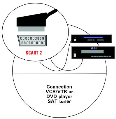MEDION TFT DISPLAY MD 40830 - Ligações - 2
