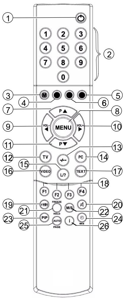 MEDION TFT DISPLAY MD 40830 - Bedientasten und Funktionen der Fernbedienung - 2