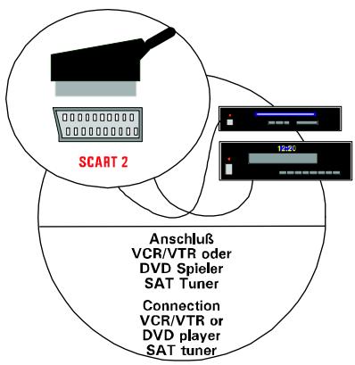 MEDION TFT DISPLAY MD 40830 - Anschlieben und Einschalten - 2