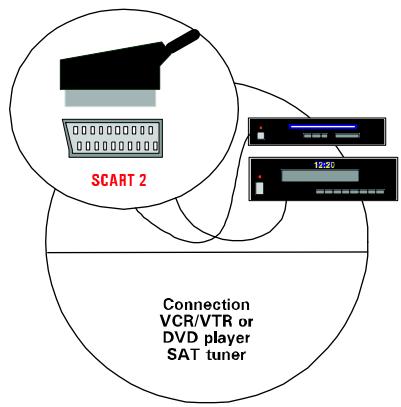 MEDION TFT DISPLAY MD 40830 - Sluit het apparaat aan en schakel het in - 2