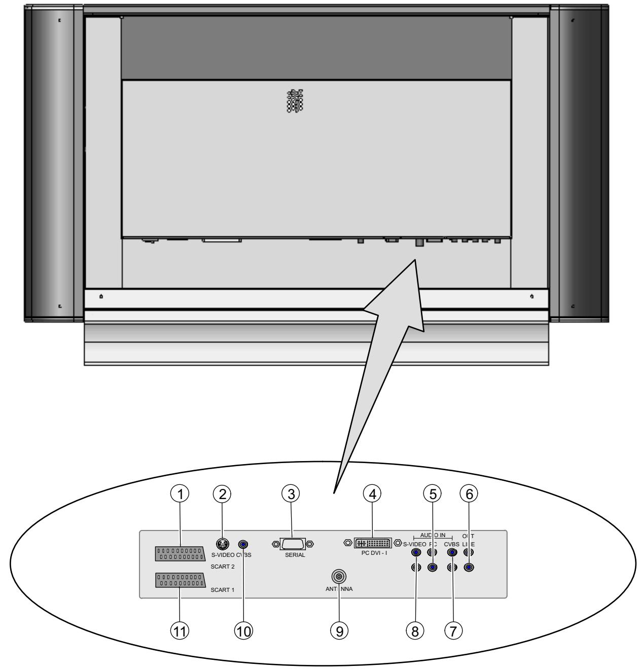 MEDION TFT DISPLAY MD 40830 - Anschlüsse - 1