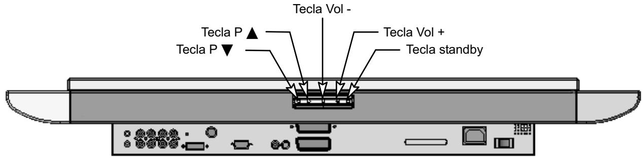 MEDION TFT DISPLAY MD 40830 - Teclas del funciona del aparato - 1