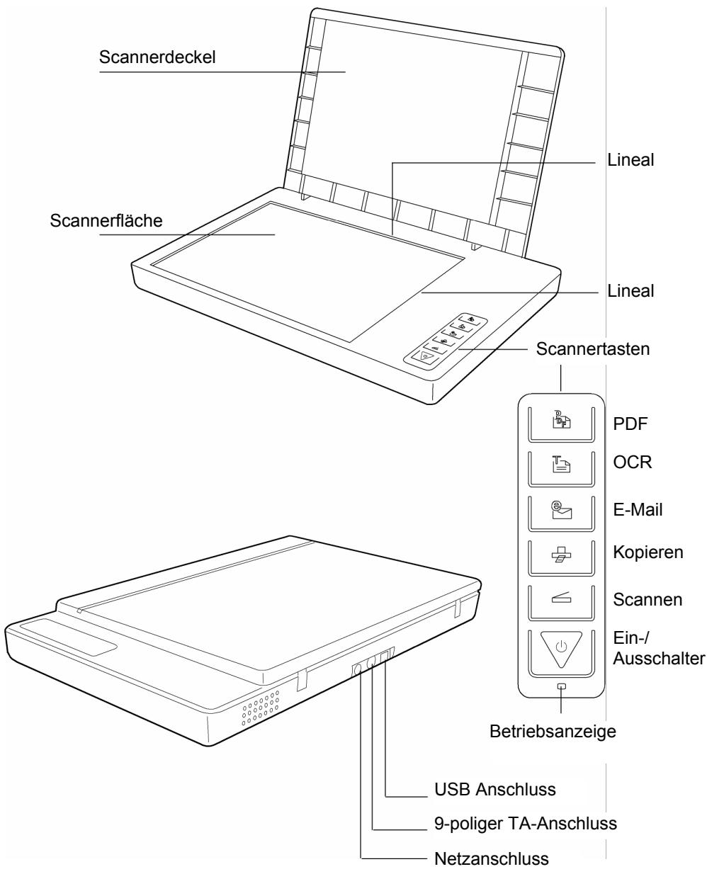 MEDION USB 2.0 FLATBED SCANNER MD 90093 - Netzteil - 1