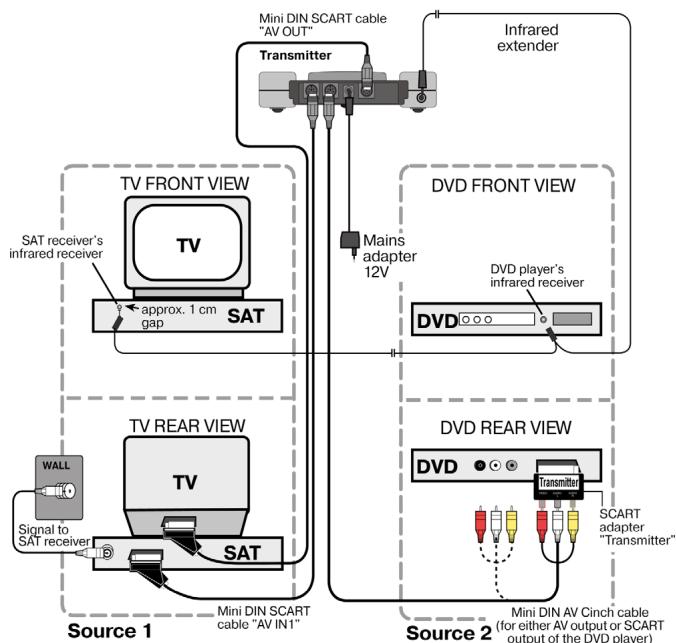 MEDION WIRELESS RADIO TRANSMITTER SYSTEM MD 81209 - Example of transmitter setup with two devices - 1