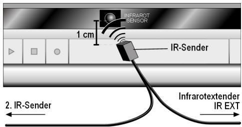 MEDION WIRELESS RADIO TRANSMITTER SYSTEM MD 81209 - Mehrere Geräte nutzen - 1