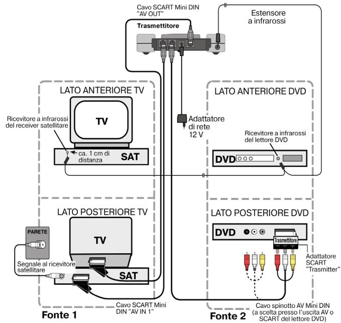 MEDION WIRELESS RADIO TRANSMITTER SYSTEM MD 81209 - Esempio di disposizione del trasmettitore con due appearecchi - 1