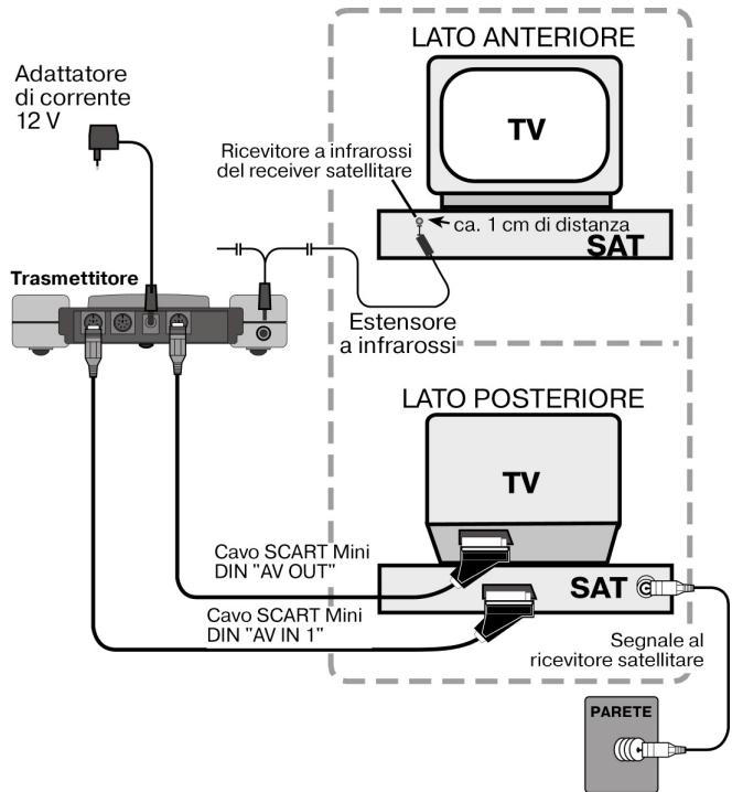 MEDION WIRELESS RADIO TRANSMITTER SYSTEM MD 81209 - Esempio di disposizione del trasmettitore - 1