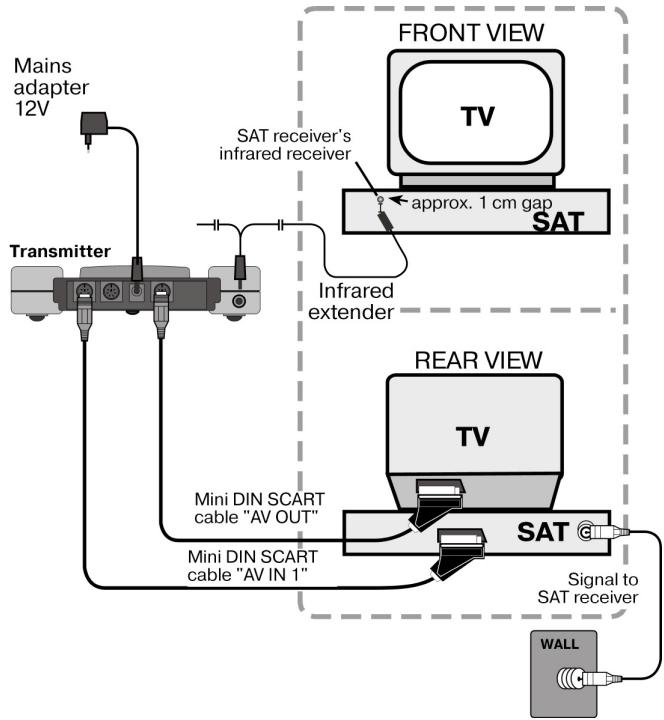 MEDION WIRELESS RADIO TRANSMITTER SYSTEM MD 81209 - Example of transmitter setup - 1