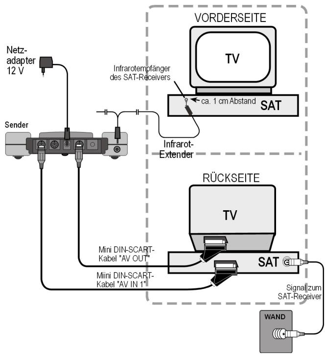 MEDION WIRELESS RADIO TRANSMITTER SYSTEM MD 81209 - Beispielanordung Sender - 1