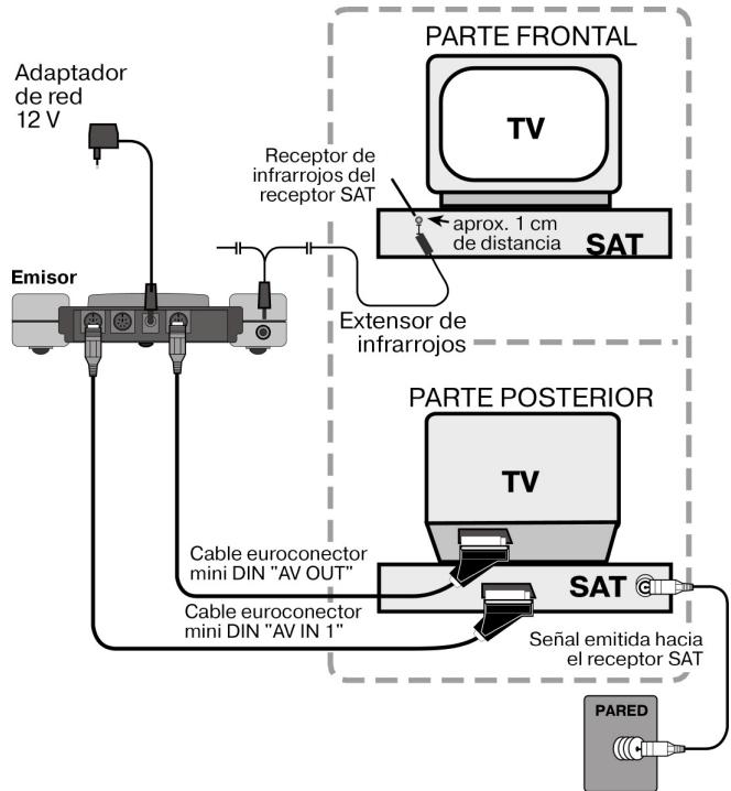 MEDION WIRELESS RADIO TRANSMITTER SYSTEM MD 81209 - Ejemplo de disposicion del emisor - 1