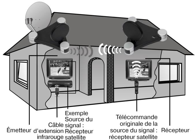 MEDION WIRELESS RADIO TRANSMITTER SYSTEM MD 81209 - Portées - 1