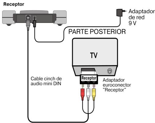 MEDION WIRELESS RADIO TRANSMITTER SYSTEM MD 81209 - Ejemplo de disposicion del emisor - 1