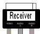 MEDION WIRELESS RADIO TRANSMITTER SYSTEM MD 81209 - Récepteur : - 1